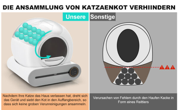 Katzentoilette Fur Die Reinigung Aus Kunststoff - Image 5